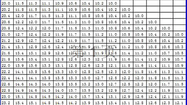 意昂平台 测量仪器使用标准
